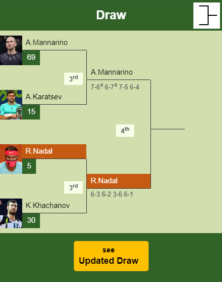 Rafael Nadal Draw info