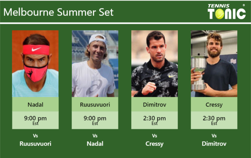 Rafael Nadal-Emil Ruusuvuori-Grigor Dimitrov-Maxime Cressy Stats info