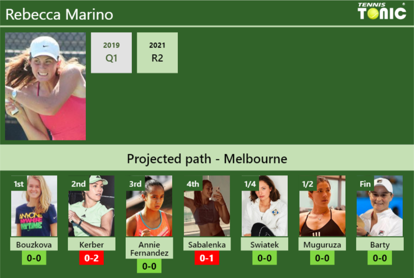 Rebecca Marino Stats Info Slevkvlxvw Rebecca Marino Stats info