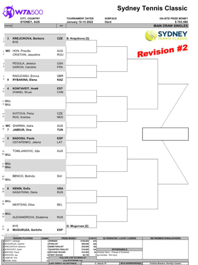 Revised Draw Sydney Wta