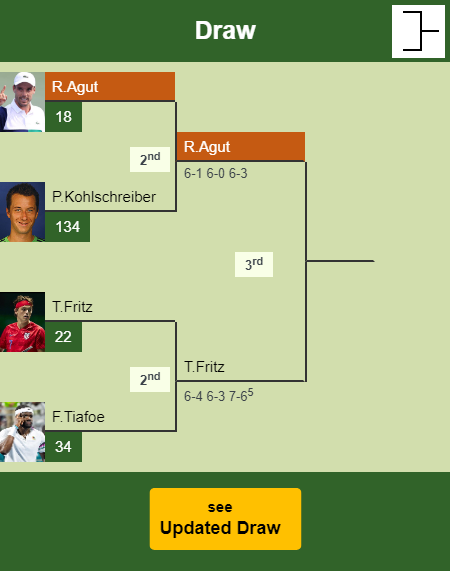 Roberto Bautista Agut Draw info