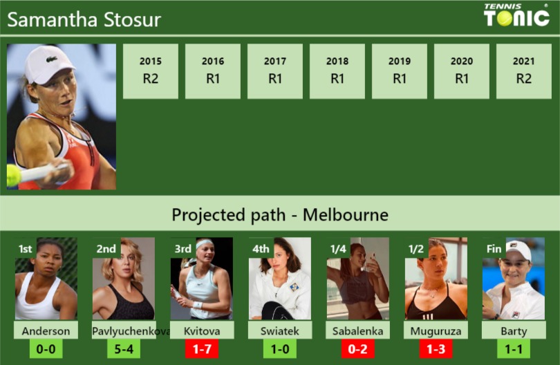 Samantha Stosur Stats info