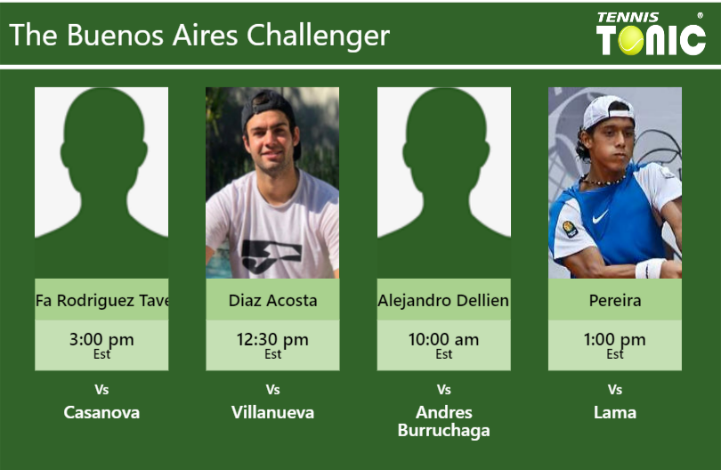 Santiago Fa Rodriguez Taverna-Facundo Diaz Acosta-Murkel Alejandro Dellien Velasco-Jose Pereira Stats info