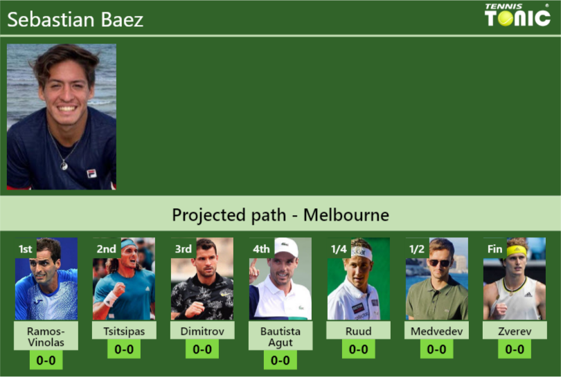 Sebastian Baez Stats Info N7kpzkcxlx Sebastian Baez Stats info