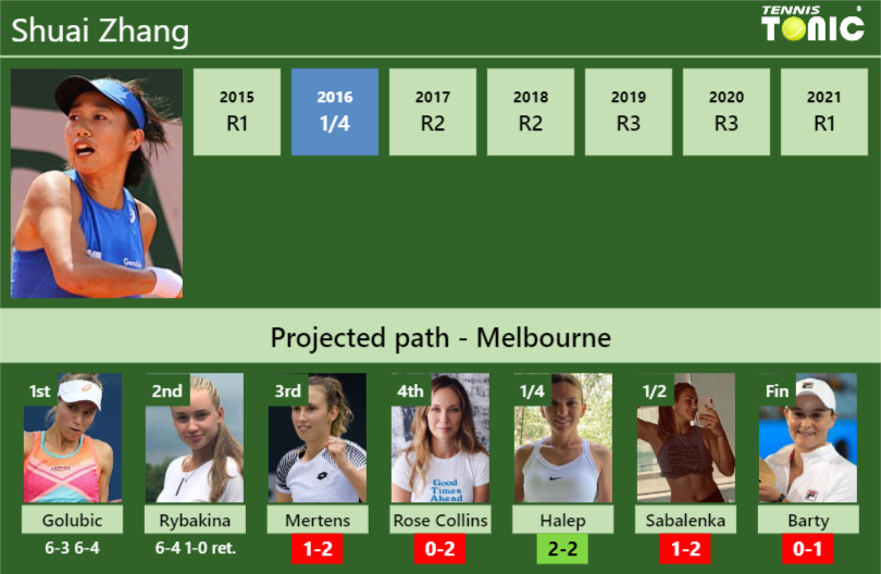 Shuai Zhang Stats Info T5cgvkpzcy Shuai Zhang Stats info