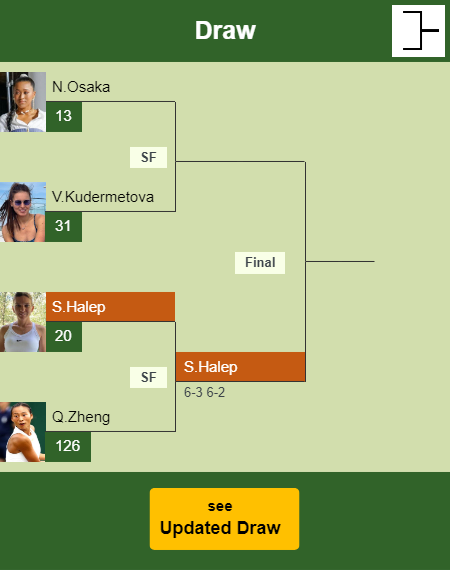 Simona Halep Draw info