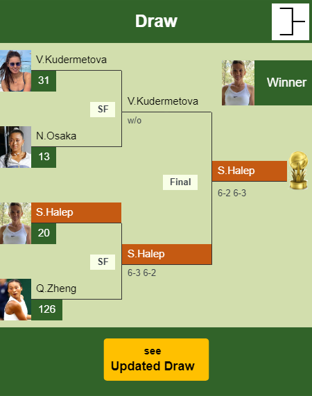Simona Halep Draw info
