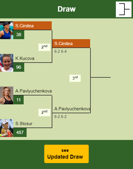 Sorana Cirstea Draw info