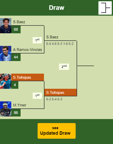 Stefanos Tsitsipas Draw info