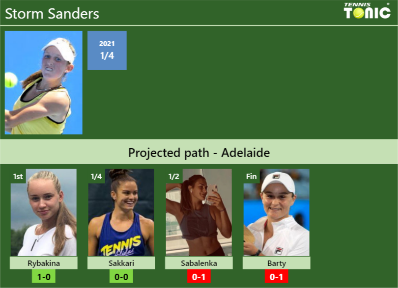 Storm Sanders Stats Info Vj1jxwbiik Storm Sanders Stats info