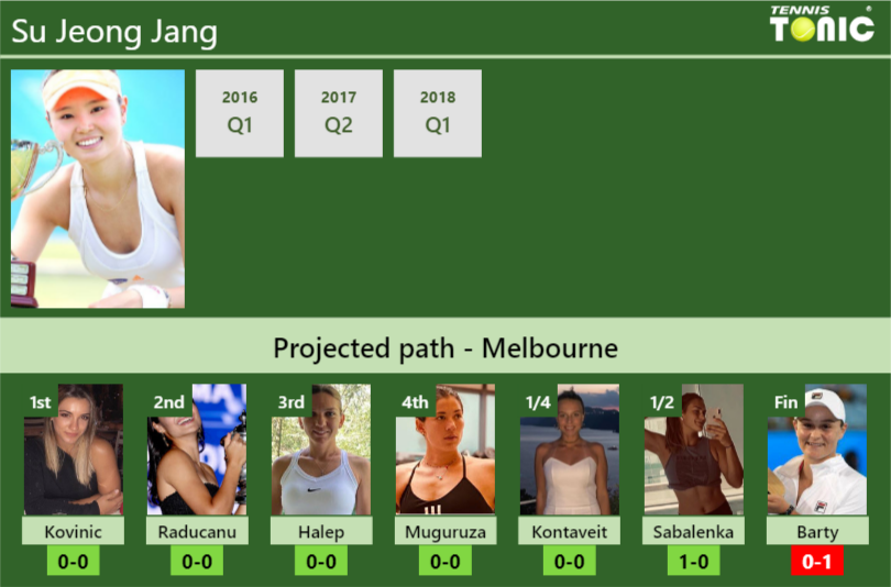 Su Jeong Jang Stats info