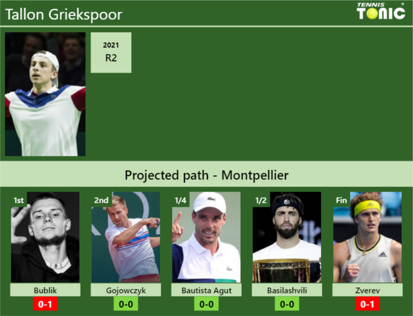 Tallon Griekspoor Stats info