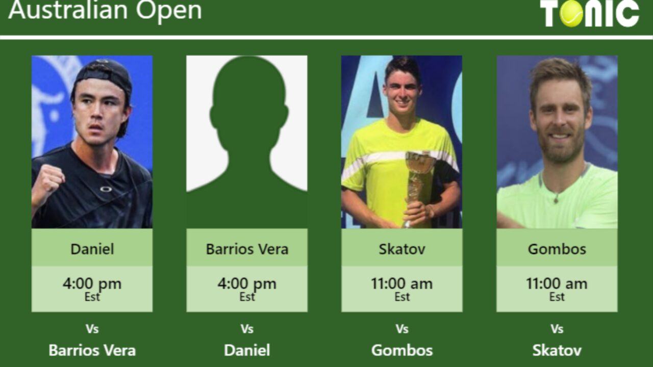 PREDICTION, PREVIEW, H2H Daniel, Tomas Barrios Vera, Skatov and Gombos to play on Court 12 on Tuesday - Australian Open - Tennis Tonic