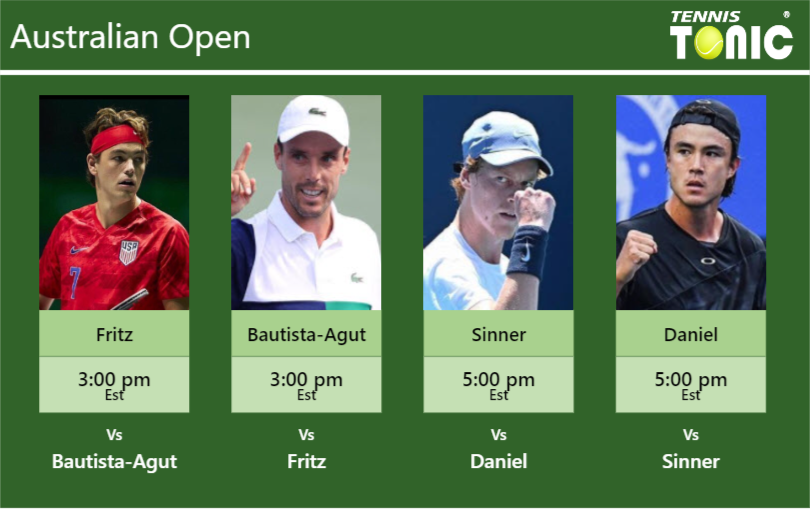 Taylor Harry Fritz-Roberto Bautista Agut-Jannik Sinner-Taro Daniel Stats info