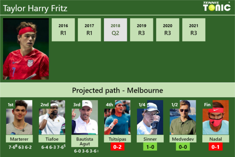 Taylor Harry Fritz Stats Info Z26uuslhy1 Taylor Harry Fritz Stats info
