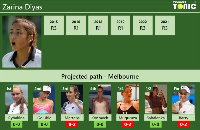 Zarina Diyas Stats Info Pmqguin66s Zarina Diyas Stats info