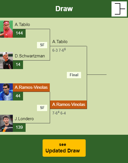 Albert Ramos-Vinolas Draw info