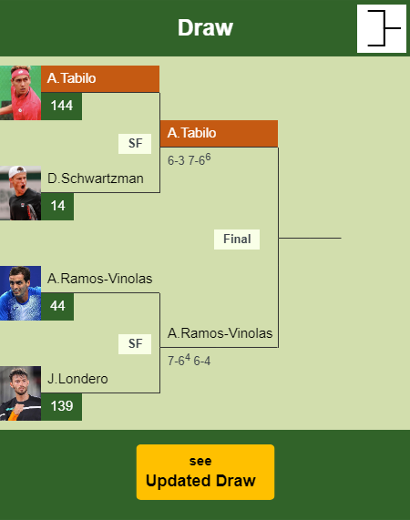 Alejandro Tabilo Draw info