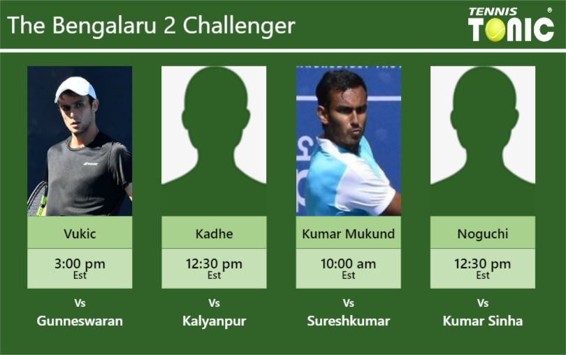 Aleksandar Vukic-Arjun Kadhe-Sasi Kumar Mukund-Rio Noguchi Stats info