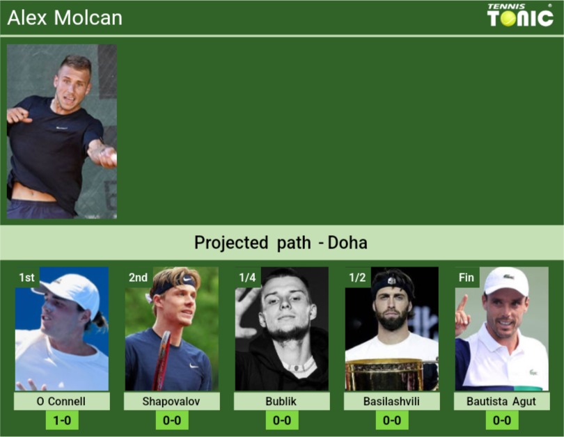 Alex Molcan Stats info