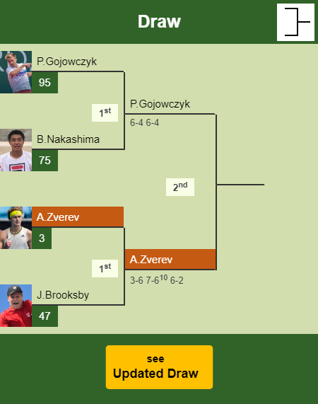 Alexander Zverev Draw info