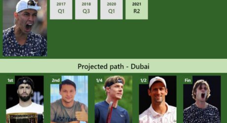 WTA Dubai Archives - Tennis Tonic - News, Predictions, H2H, Live Scores,  stats