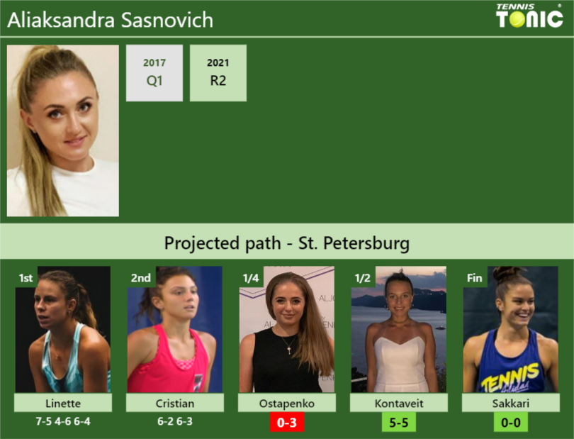 Aliaksandra Sasnovich Stats info