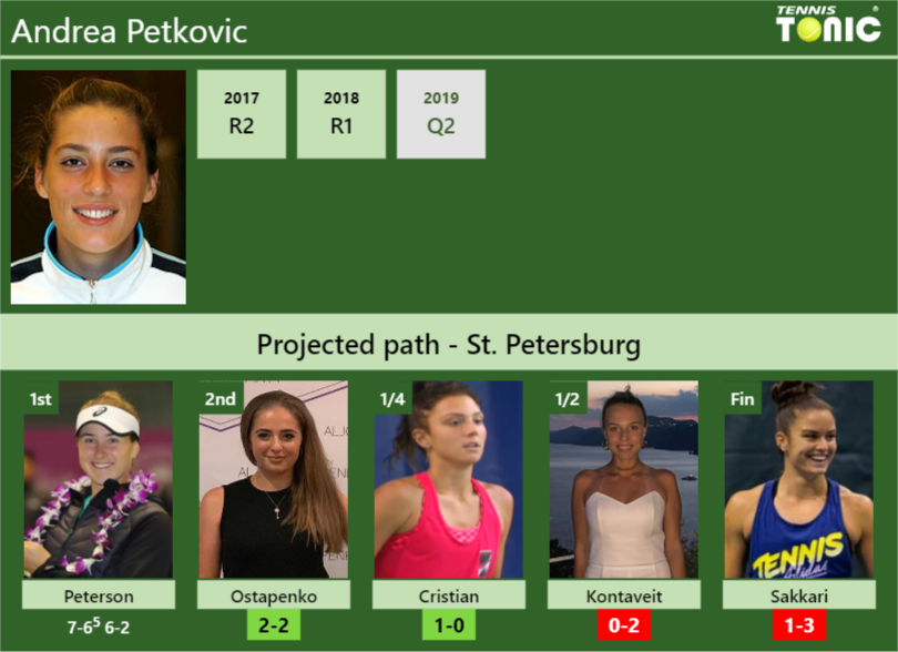 Andrea Petkovic Stats Info Cmwvbrdjvg Andrea Petkovic Stats info