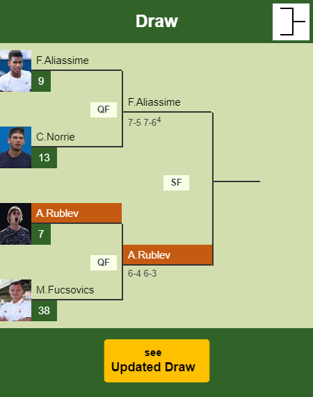 Andrey Rublev Draw info