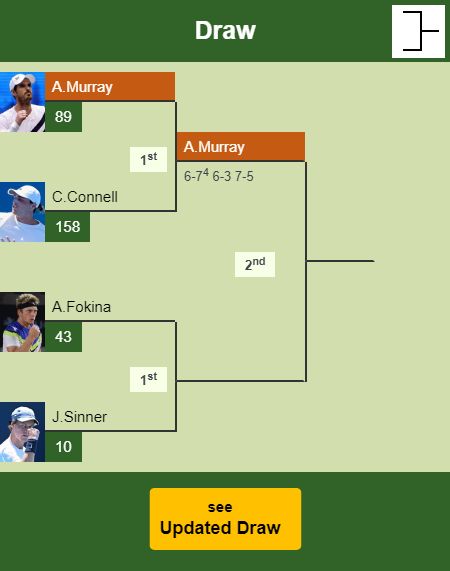 Andy Murray Draw info