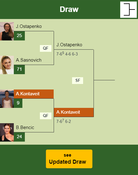 Anett Kontaveit Draw info