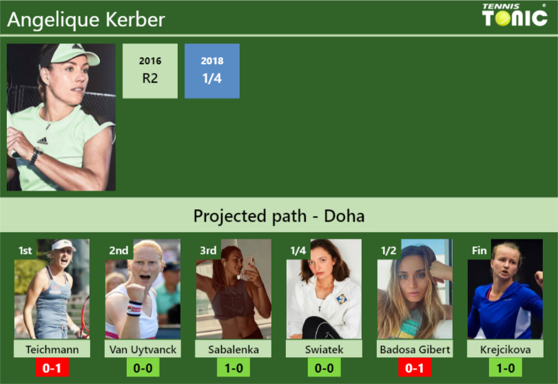 Angelique Kerber Stats Info N8rkltxsog Angelique Kerber Stats info