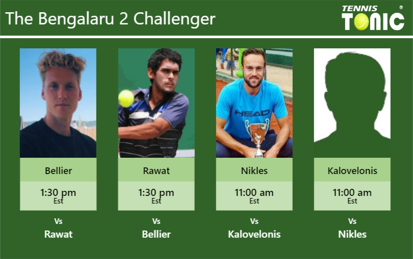 PREDICTION, PREVIEW, H2H: Bellier, Rawat, Nikles and Kalovelonis to play on CENTER COURT on Thursday – Bengalaru 2 Challenger Antoine Bellier-Sidharth Rawat-Johan Nikles-Markos Kalovelonis Stats info