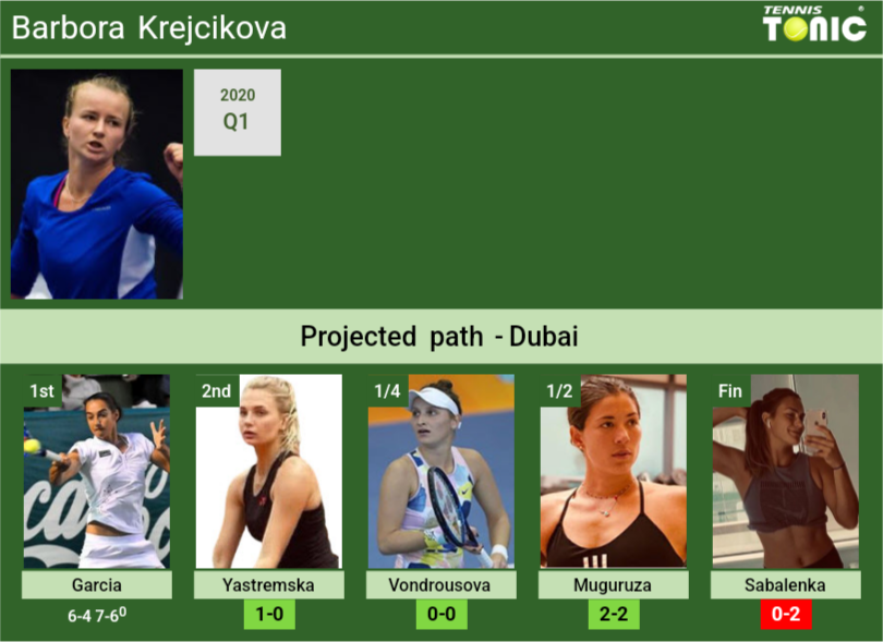 [UPDATED R2]. Prediction, H2H Of Barbora Krejcikova's Draw Vs ...