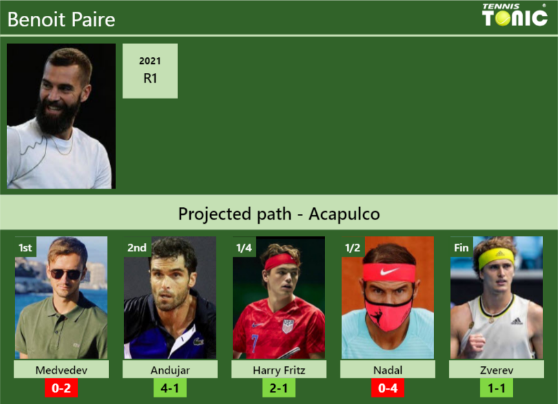 ACAPULCO DRAW. Benoit Paire's Prediction With Medvedev Next. H2H And ...