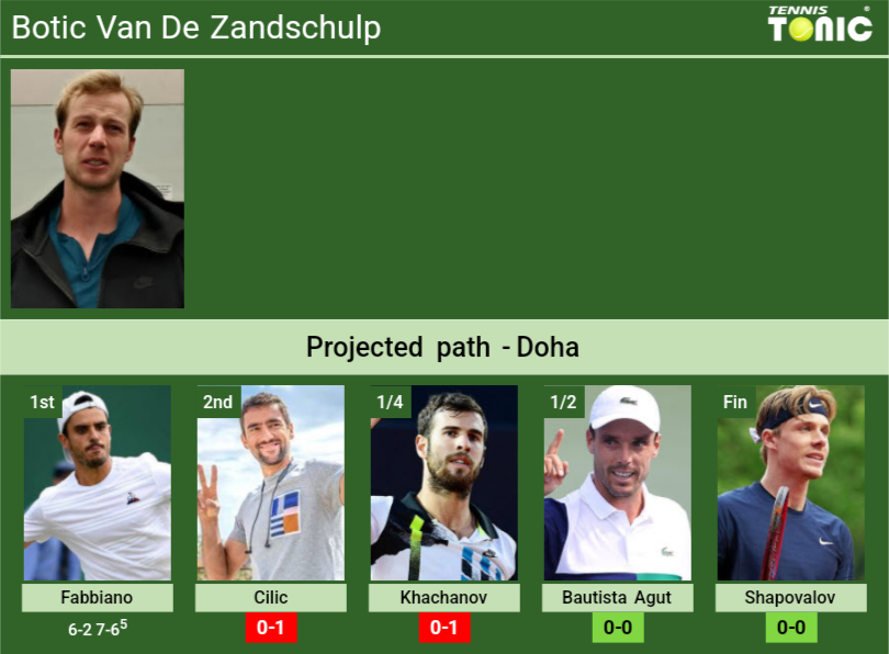 [UPDATED R2]. Prediction, H2H Of Botic Van De Zandschulp's Draw Vs ...