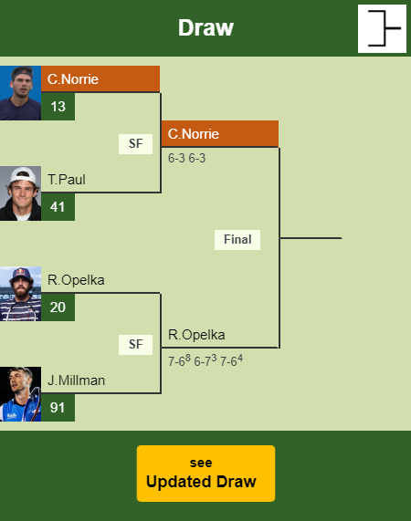 Cameron Norrie Draw info