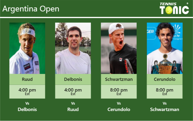 Casper Ruud-Federico Delbonis-Diego Sebastian Schwartzman-Francisco Cerundolo Stats info