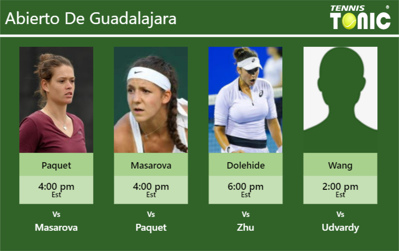 PREDICTION, PREVIEW, H2H Paquet, Masarova, Dolehide and Wang to play