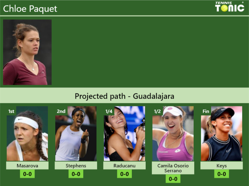 GUADALAJARA DRAW. Chloe Paquet's prediction with Masarova next. H2H and ...