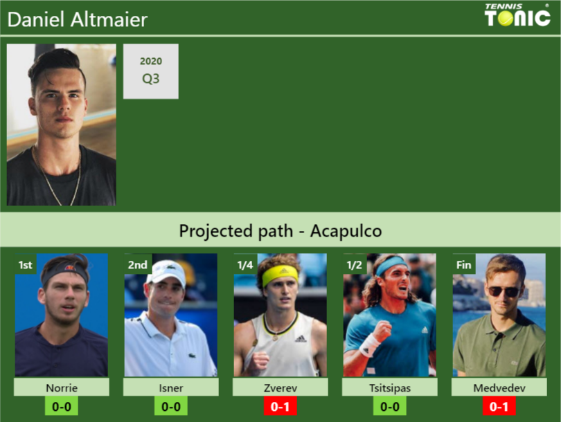 Daniel Altmaier Stats Info Kpeqbbtuby Daniel Altmaier Stats info