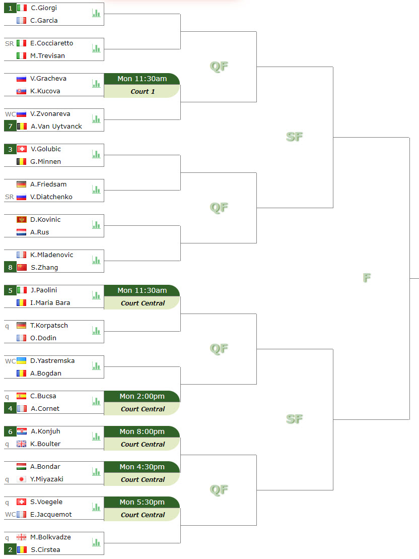 WTA LYON. Camila Giorgi, Cirstea, Golubic, Cornet the top seeds in the ...