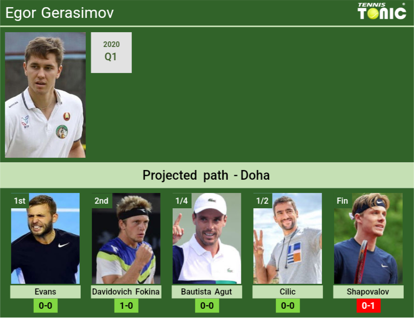 Egor Gerasimov Stats Info Olxcslif3l Egor Gerasimov Stats info