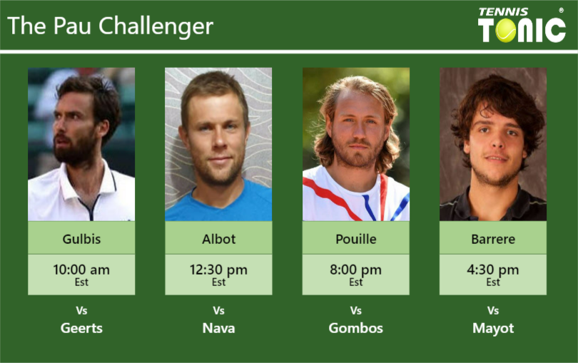 Ernests Gulbis Radu Albot Lucas Pouille Gregoire Barrere Stats Info Dwwo2dhgxw Ernests Gulbis-Radu Albot-Lucas Pouille-Gregoire Barrere Stats info