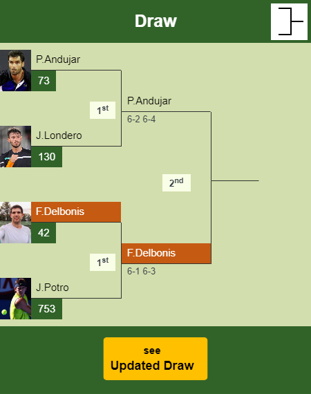 Federico Delbonis Draw info