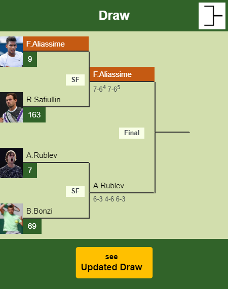 Felix Auger Aliassime Draw info