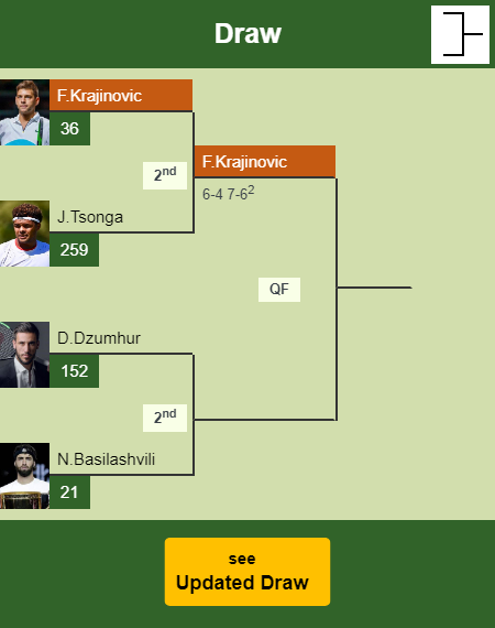 Filip Krajinovic Draw info