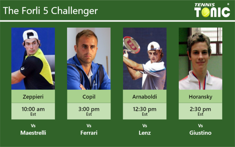 Giulio Zeppieri Marius Copil Andrea Arnaboldi Filip Horansky Stats Info Tlehev9zie Giulio Zeppieri-Marius Copil-Andrea Arnaboldi-Filip Horansky Stats info