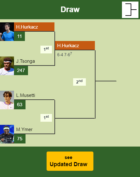 Hubert Hurkacz Draw info
