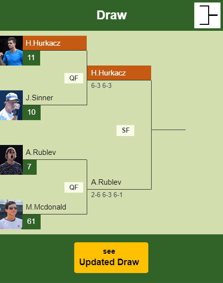 Hubert Hurkacz Draw info